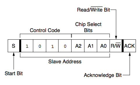 I2C Register